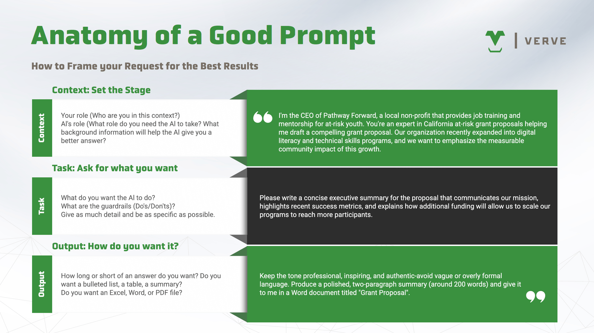 Anatomy of a Good AI Prompt image
