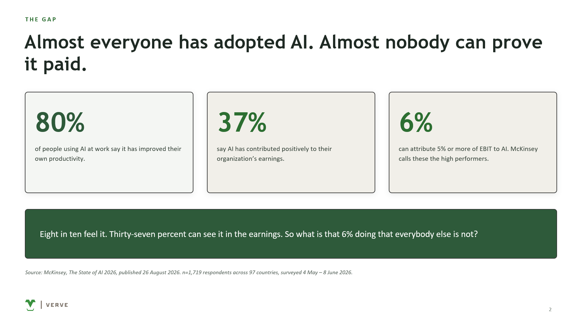 ROI AI Cover Image