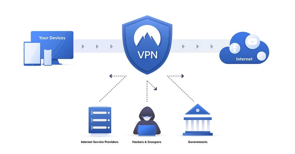 Why Your IT Toolkit Should Include a VPN